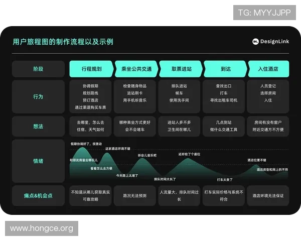 yb体育用户体验优化措施提升平台稳定性与服务质量的实用建议
