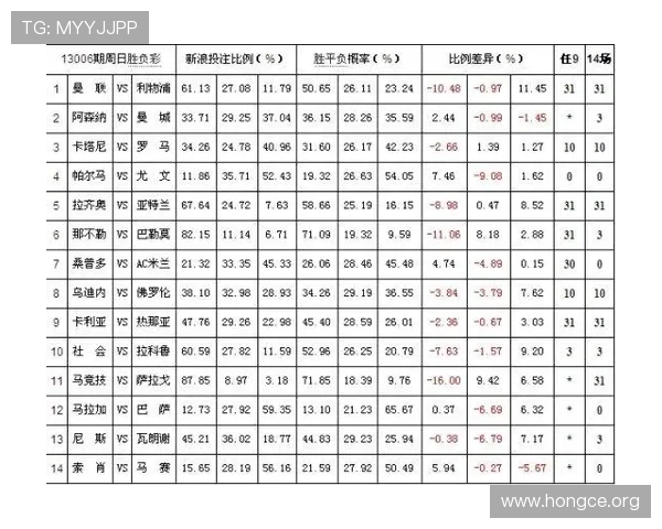 中欧体育买球大全：分析不同体育赛事的投注赔率变化，提升投注成功率